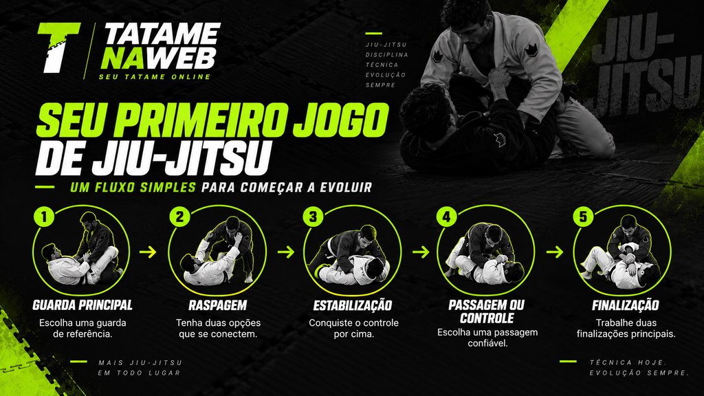 Fluxo para montar o primeiro jogo de Jiu-Jitsu